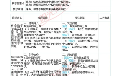 第六单元教学案例_小学数学人教版单独教案（1-6上下册）_《阳光同学教案》1-6上册（25秋）_阳光同学特级教案数学人教6年级上册_第六单元　百分数（一）