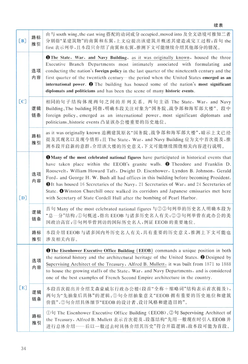 2018年真题解析及复习思路_考研英语真题（英一＋英二）_考研英语真题_考研英语一历年真题_❤️6.黄皮-英语一解析_真题解析及复习思路（2001-2025）