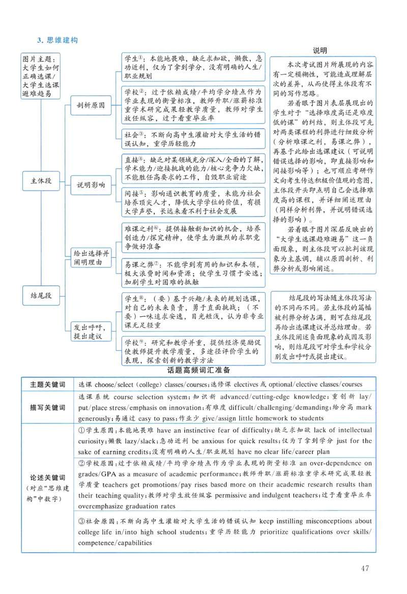 2018年真题解析及复习思路_考研英语真题（英一＋英二）_考研英语真题_考研英语一历年真题_❤️6.黄皮-英语一解析_真题解析及复习思路（2001-2025）