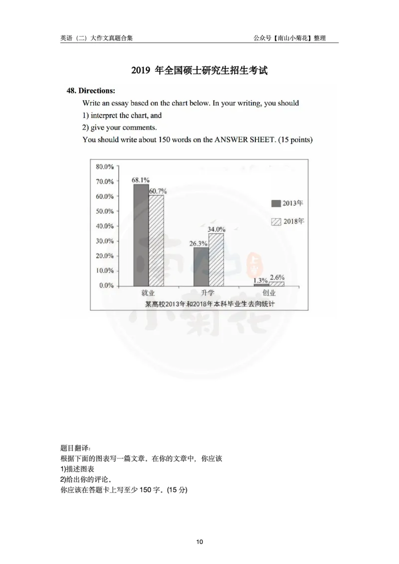 南山整理英语二大作文真题合集_考研英语真题（英一＋英二）_考研英语真题_考研英语一历年真题_25英语-万能作文模板_26年万能作文模板（持续更新...）_南山_英语二_配套资料
