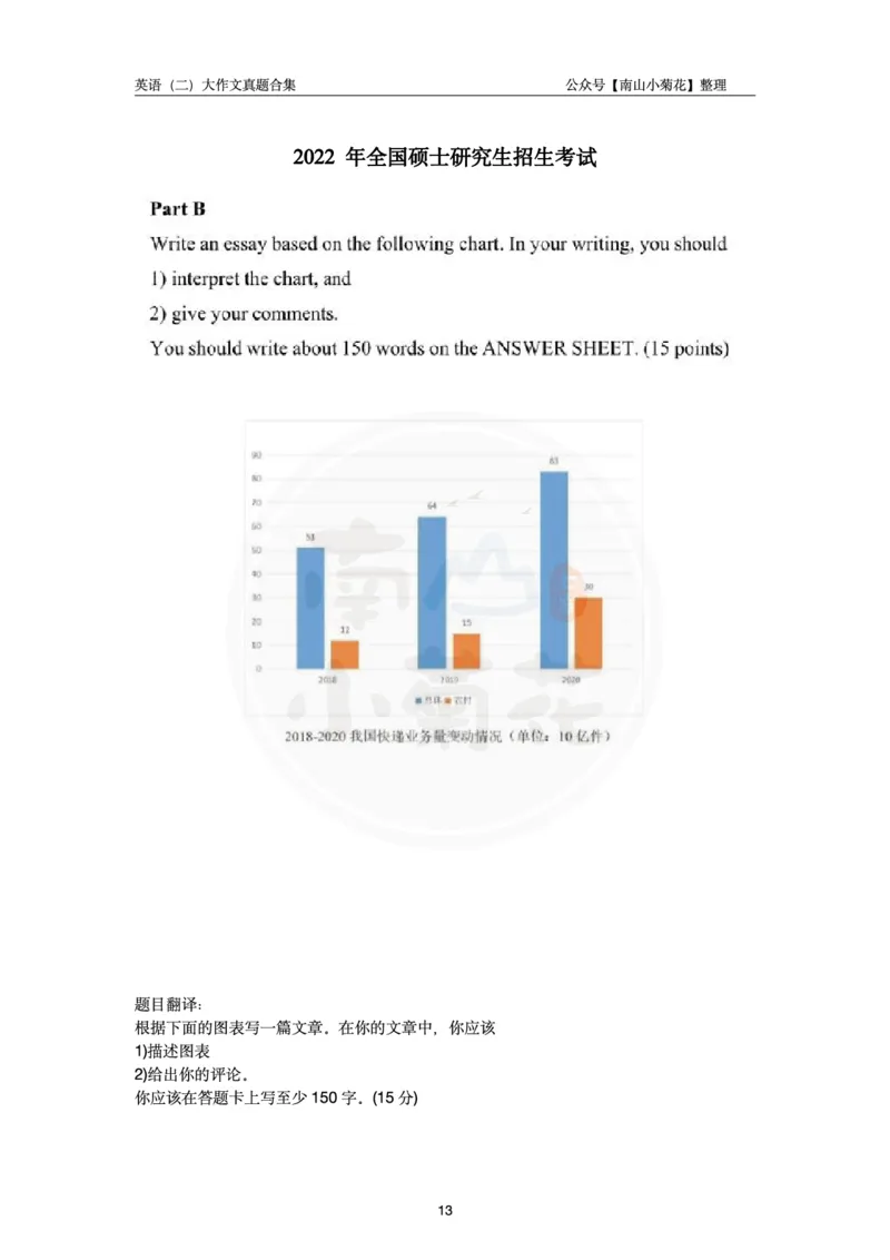 南山整理英语二大作文真题合集_考研英语真题（英一＋英二）_考研英语真题_考研英语一历年真题_25英语-万能作文模板_26年万能作文模板（持续更新...）_南山_英语二_配套资料