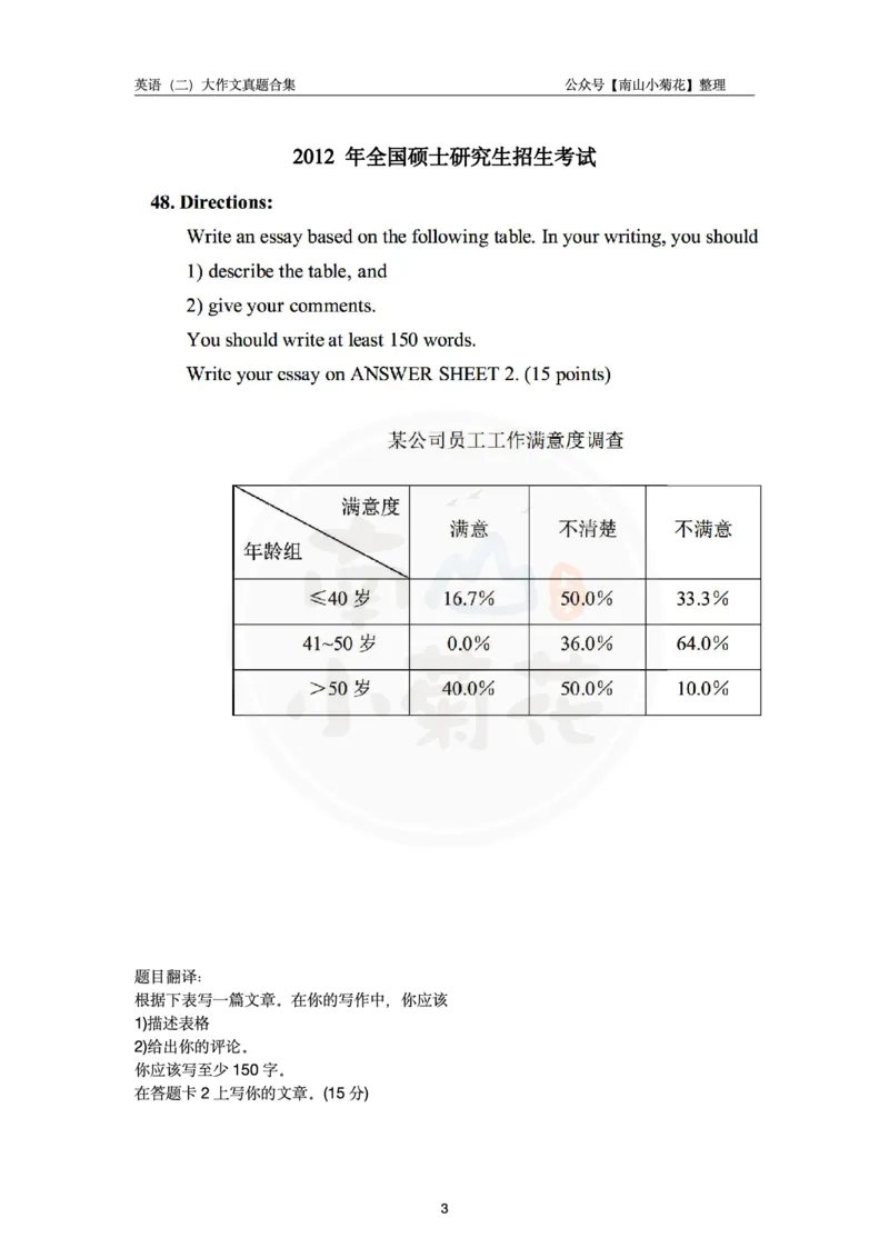 南山整理英语二大作文真题合集_考研英语真题（英一＋英二）_考研英语真题_考研英语一历年真题_25英语-万能作文模板_26年万能作文模板（持续更新...）_南山_英语二_配套资料