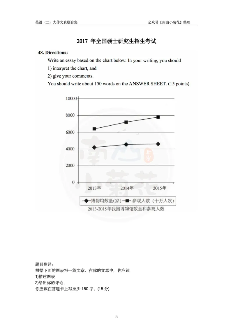 南山整理英语二大作文真题合集_考研英语真题（英一＋英二）_考研英语真题_考研英语一历年真题_25英语-万能作文模板_26年万能作文模板（持续更新...）_南山_英语二_配套资料