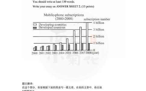 南山整理英语二大作文真题合集_考研英语真题（英一＋英二）_考研英语真题_考研英语一历年真题_25英语-万能作文模板_26年万能作文模板（持续更新...）_南山_英语二_配套资料
