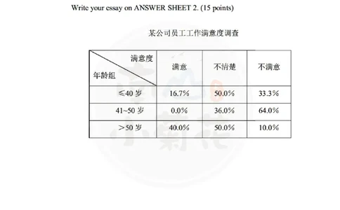 南山整理英语二大作文真题合集_考研英语真题（英一＋英二）_考研英语真题_考研英语一历年真题_25英语-万能作文模板_26年万能作文模板（持续更新...）_南山_英语二_配套资料