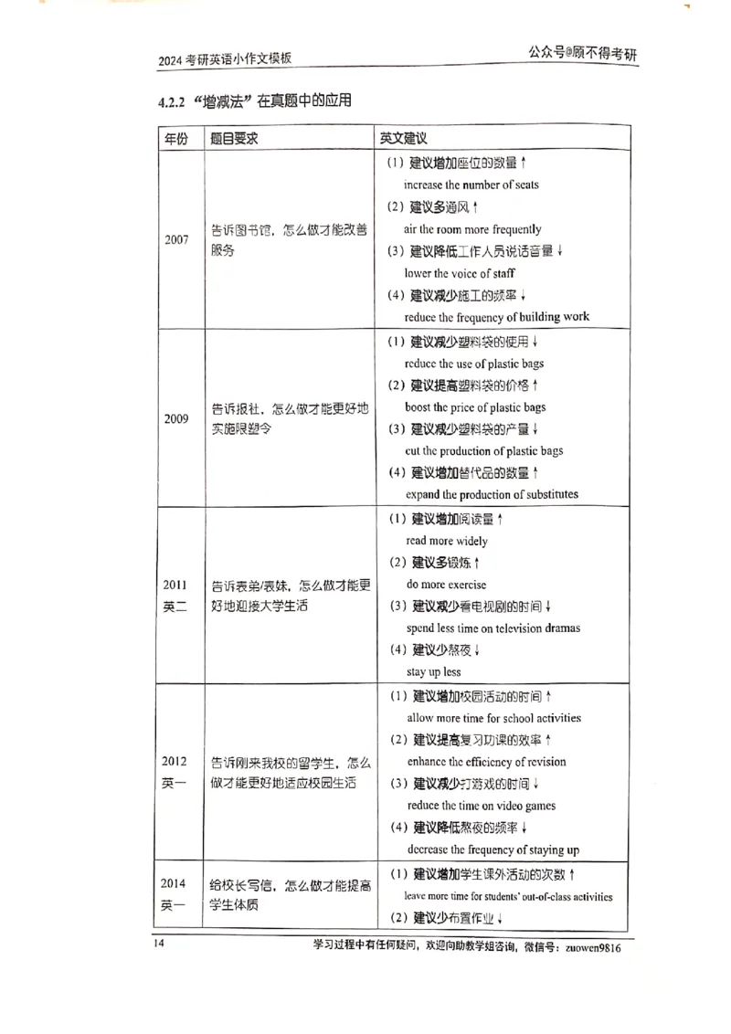 小作文_考研英语真题（英一＋英二）_考研英语真题_考研英语一历年真题_25英语-万能作文模板_赠送：25年万能作文模板_顾不得-作文英语_英语一