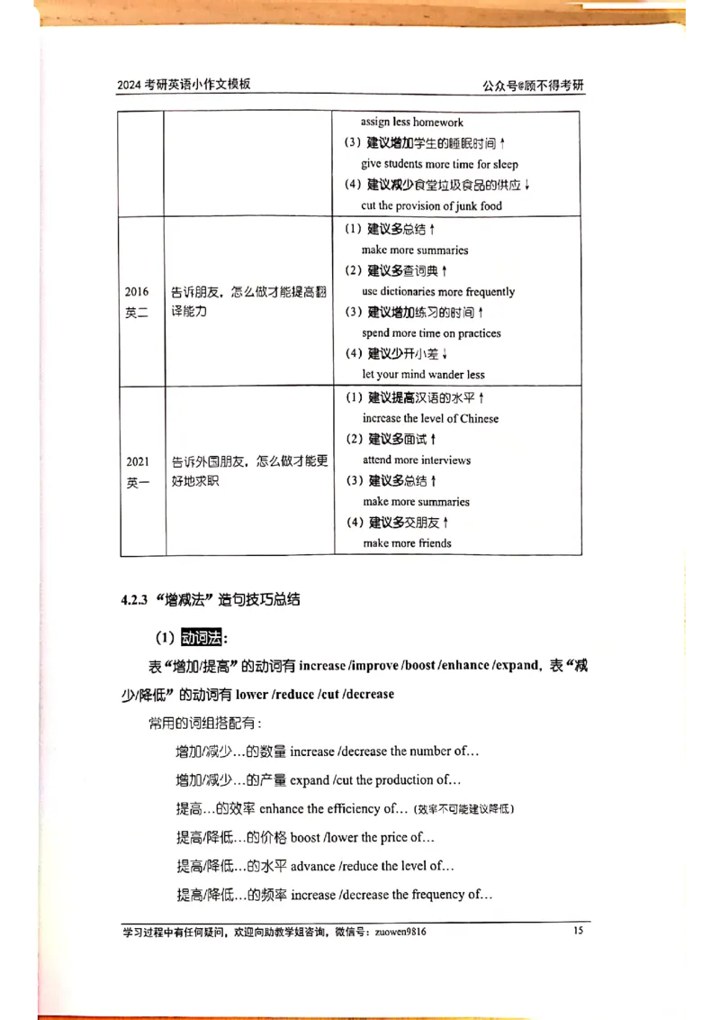 小作文_考研英语真题（英一＋英二）_考研英语真题_考研英语一历年真题_25英语-万能作文模板_赠送：25年万能作文模板_顾不得-作文英语_英语一