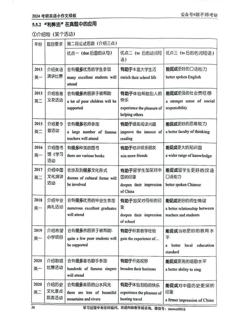 小作文_考研英语真题（英一＋英二）_考研英语真题_考研英语一历年真题_25英语-万能作文模板_赠送：25年万能作文模板_顾不得-作文英语_英语一