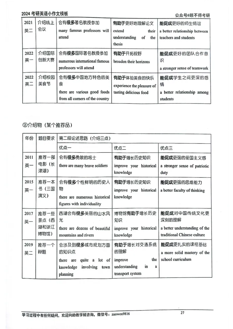 小作文_考研英语真题（英一＋英二）_考研英语真题_考研英语一历年真题_25英语-万能作文模板_赠送：25年万能作文模板_顾不得-作文英语_英语一