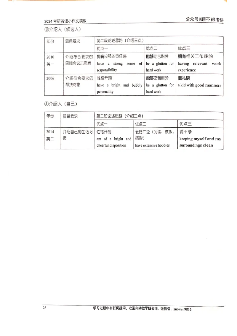小作文_考研英语真题（英一＋英二）_考研英语真题_考研英语一历年真题_25英语-万能作文模板_赠送：25年万能作文模板_顾不得-作文英语_英语一