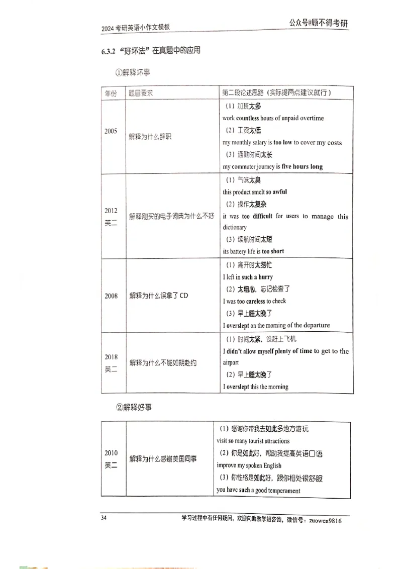 小作文_考研英语真题（英一＋英二）_考研英语真题_考研英语一历年真题_25英语-万能作文模板_赠送：25年万能作文模板_顾不得-作文英语_英语一