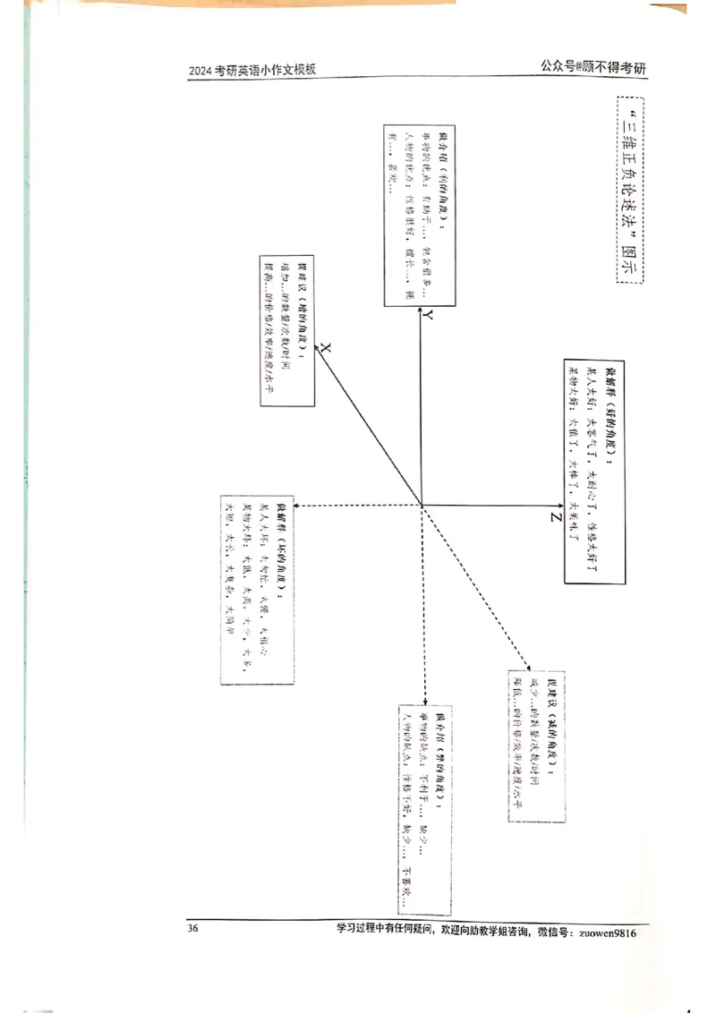小作文_考研英语真题（英一＋英二）_考研英语真题_考研英语一历年真题_25英语-万能作文模板_赠送：25年万能作文模板_顾不得-作文英语_英语一