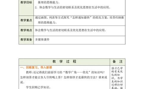 怎样通知最快_小学数学人教版单独教案（1-6上下册）_《绿卡图书教案》1-6下册（26春）_5年级下册（26春）