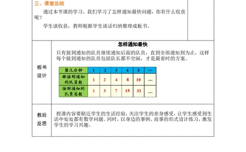 怎样通知最快_小学数学人教版单独教案（1-6上下册）_《绿卡图书教案》1-6下册（26春）_5年级下册（26春）