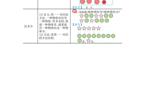 第1单元归纳总结_小学数学人教版1年级上册_10单元归纳总结_10单元归纳总结