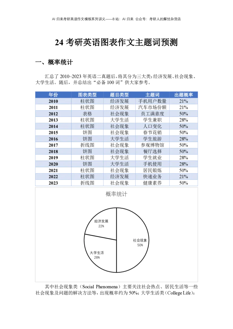8.赠送：英语二主题词出题概率统计及预测_考研英语真题（英一＋英二）_考研英语真题_考研英语一历年真题_25英语-万能作文模板_赠送：25年万能作文模板_AI归来作文模板_ai归来