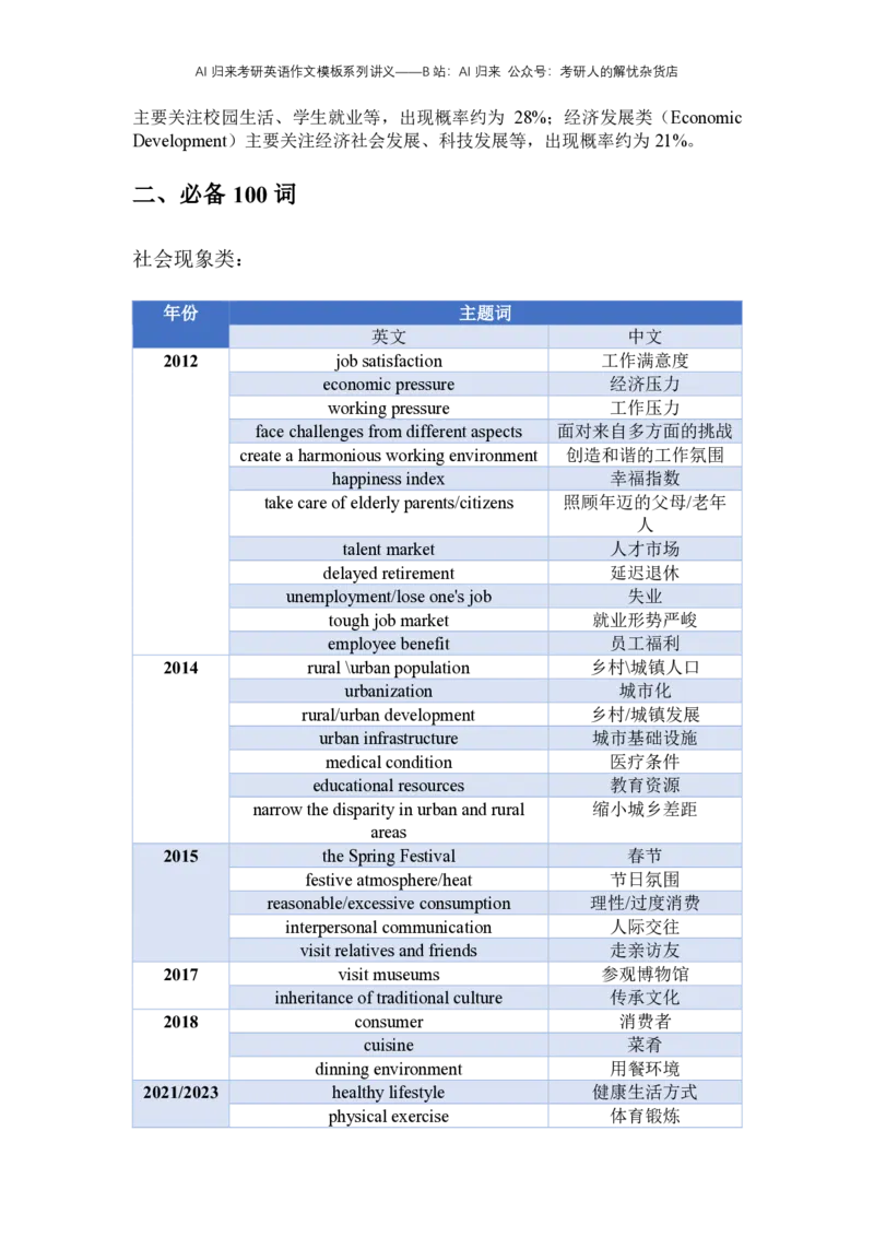 8.赠送：英语二主题词出题概率统计及预测_考研英语真题（英一＋英二）_考研英语真题_考研英语一历年真题_25英语-万能作文模板_赠送：25年万能作文模板_AI归来作文模板_ai归来
