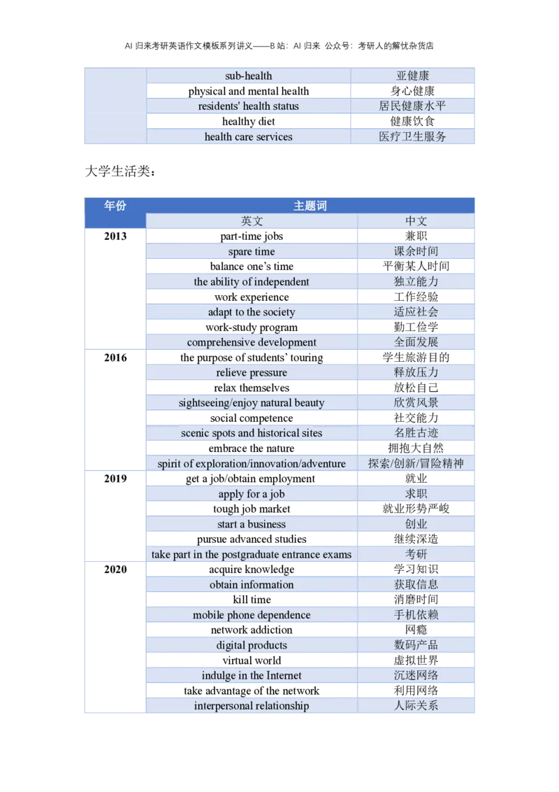 8.赠送：英语二主题词出题概率统计及预测_考研英语真题（英一＋英二）_考研英语真题_考研英语一历年真题_25英语-万能作文模板_赠送：25年万能作文模板_AI归来作文模板_ai归来