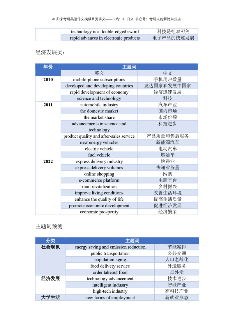8.赠送：英语二主题词出题概率统计及预测_考研英语真题（英一＋英二）_考研英语真题_考研英语一历年真题_25英语-万能作文模板_赠送：25年万能作文模板_AI归来作文模板_ai归来
