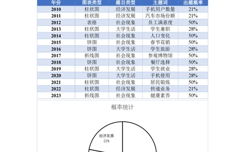8.赠送：英语二主题词出题概率统计及预测_考研英语真题（英一＋英二）_考研英语真题_考研英语一历年真题_25英语-万能作文模板_赠送：25年万能作文模板_AI归来作文模板_ai归来