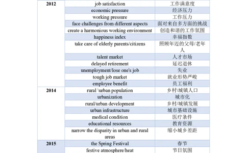 8.赠送：英语二主题词出题概率统计及预测_考研英语真题（英一＋英二）_考研英语真题_考研英语一历年真题_25英语-万能作文模板_赠送：25年万能作文模板_AI归来作文模板_ai归来