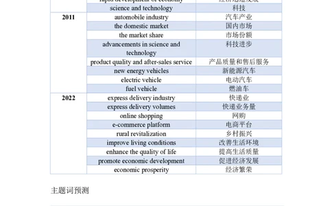 8.赠送：英语二主题词出题概率统计及预测_考研英语真题（英一＋英二）_考研英语真题_考研英语一历年真题_25英语-万能作文模板_赠送：25年万能作文模板_AI归来作文模板_ai归来
