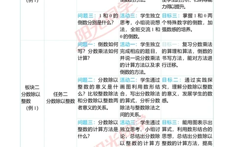 第三单元单元分析_小学数学人教版单独教案（1-6上下册）_《阳光同学教案》1-6上册（25秋）_阳光同学特级教案数学人教6年级上册_第三单元　分数除法