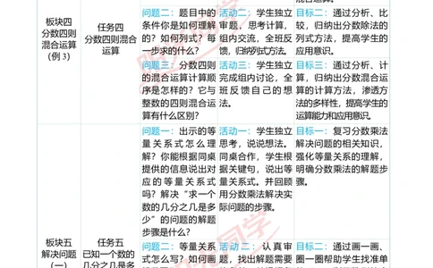 第三单元单元分析_小学数学人教版单独教案（1-6上下册）_《阳光同学教案》1-6上册（25秋）_阳光同学特级教案数学人教6年级上册_第三单元　分数除法