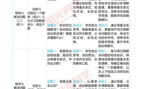 第三单元单元分析_小学数学人教版单独教案（1-6上下册）_《阳光同学教案》1-6上册（25秋）_阳光同学特级教案数学人教6年级上册_第三单元　分数除法