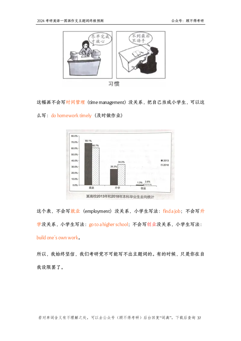 主题词2024考研英语一图画作文_考研英语真题（英一＋英二）_考研英语真题_考研英语一历年真题_25英语-万能作文模板_26年万能作文模板（持续更新...）_顾不得_英语一