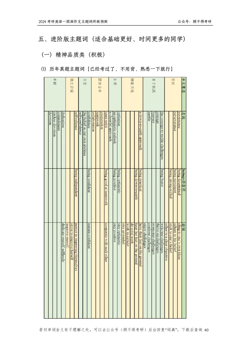 主题词2024考研英语一图画作文_考研英语真题（英一＋英二）_考研英语真题_考研英语一历年真题_25英语-万能作文模板_26年万能作文模板（持续更新...）_顾不得_英语一