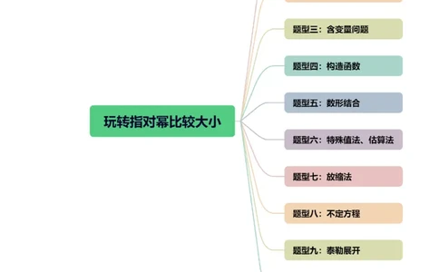 重难点突破01玩转指对幂比较大小（原卷版）_新高考复习资料_2024年新高考资料_一轮复习资料_完2024年高考数学一轮复习讲练测(课件+讲义+练习)（新高考）