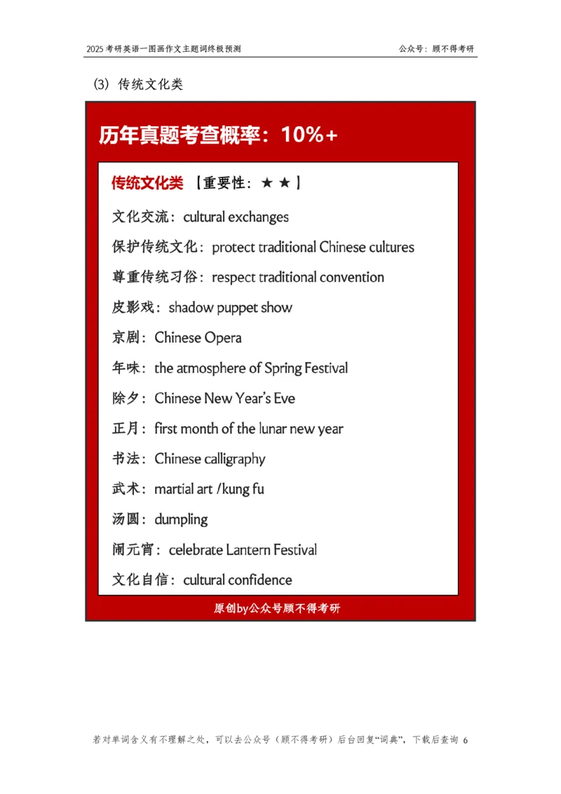 主题词2025考研英语一图画作文2024-11-161636271_考研英语真题（英一＋英二）_考研英语真题_考研英语一历年真题_25英语-万能作文模板_26年万能作文模板（持续更新...）_顾不得