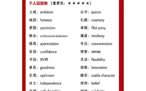 主题词2025考研英语一图画作文2024-11-161636271_考研英语真题（英一＋英二）_考研英语真题_考研英语一历年真题_25英语-万能作文模板_26年万能作文模板（持续更新...）_顾不得