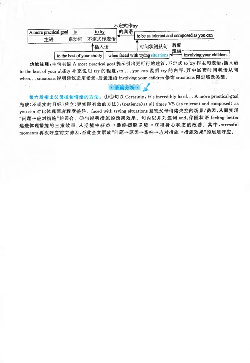 2020年考研英语二完型解析_考研英语真题（英一＋英二）_考研英语真题_考研英语二历年真题_考研英语完型专项_赠送：英语二完型真题解析
