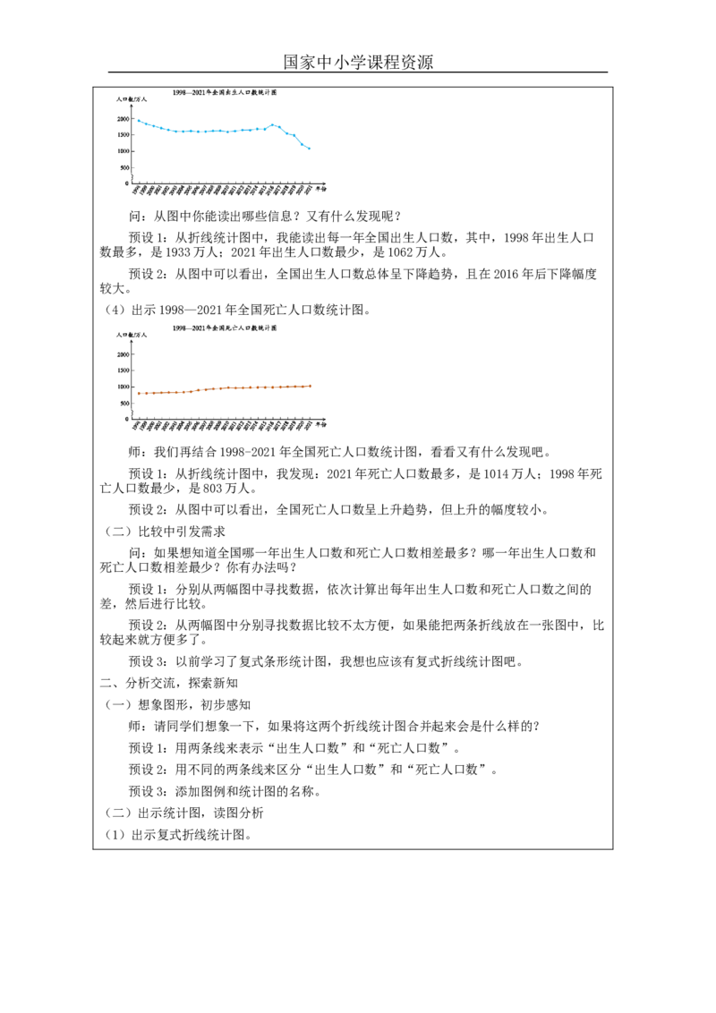 折线统计图(第2课时)_教学设计_小学数学人教版单独教案（1-6上下册）_《智慧教育教案》1-6上下册（25秋）_1-6下册_5年级下册（教案）新插图_第7单元折线统计图