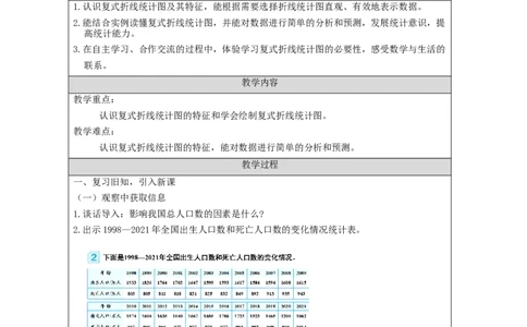 折线统计图(第2课时)_教学设计_小学数学人教版单独教案（1-6上下册）_《智慧教育教案》1-6上下册（25秋）_1-6下册_5年级下册（教案）新插图_第7单元折线统计图