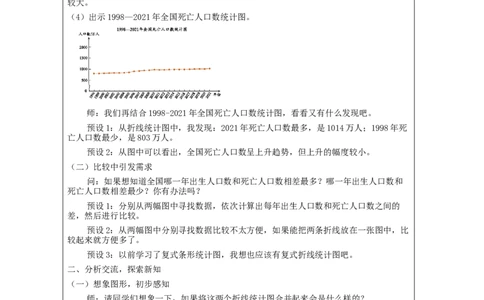 折线统计图(第2课时)_教学设计_小学数学人教版单独教案（1-6上下册）_《智慧教育教案》1-6上下册（25秋）_1-6下册_5年级下册（教案）新插图_第7单元折线统计图