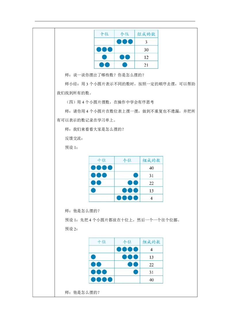 17摆一摆想一想_摆一摆想一想_教学设计_小学数学人教版单独教案（1-6上下册）_《智慧教育教案》1-6上下册（25秋）_1-6下册_1年级下册（教案）2025春_2025春_第3单元100以内数的认识