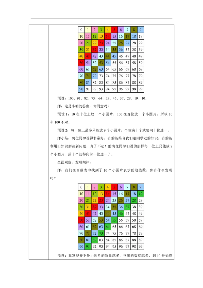 17摆一摆想一想_摆一摆想一想_教学设计_小学数学人教版单独教案（1-6上下册）_《智慧教育教案》1-6上下册（25秋）_1-6下册_1年级下册（教案）2025春_2025春_第3单元100以内数的认识