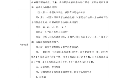 17摆一摆想一想_摆一摆想一想_教学设计_小学数学人教版单独教案（1-6上下册）_《智慧教育教案》1-6上下册（25秋）_1-6下册_1年级下册（教案）2025春_2025春_第3单元100以内数的认识
