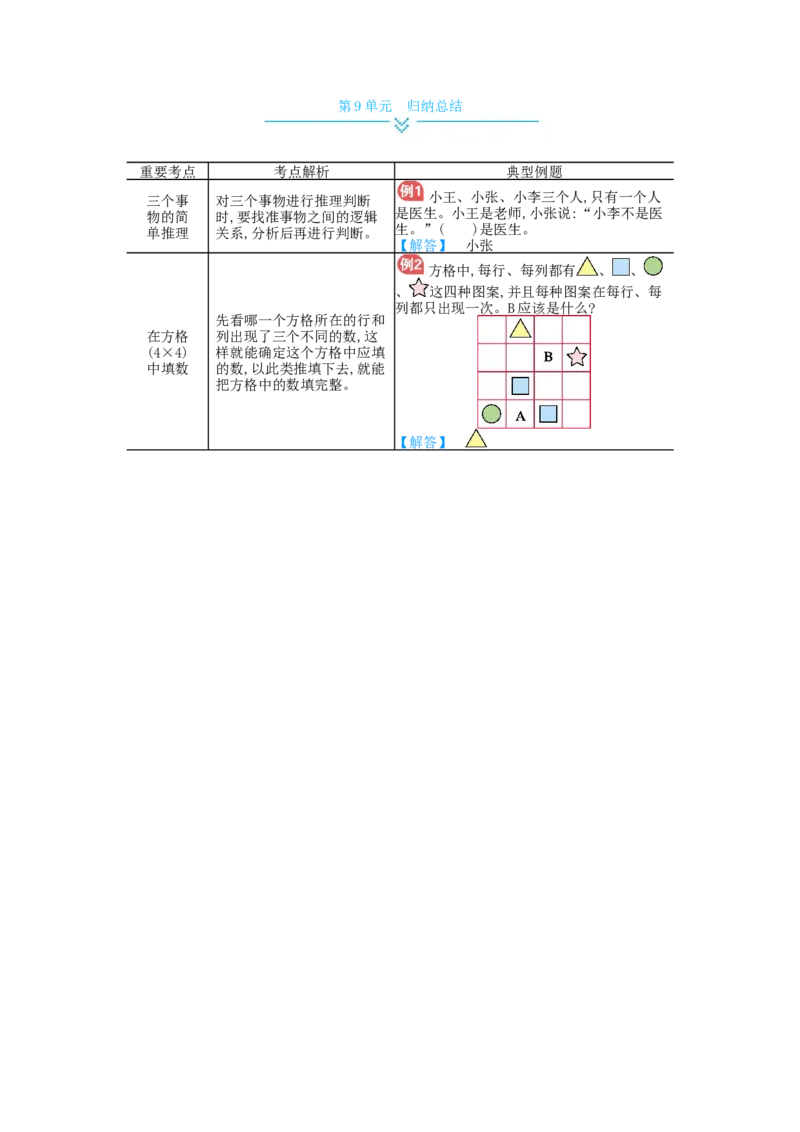 第9单元归纳总结_小学数学人教版2年级下册_10单元归纳总结_10单元归纳总结