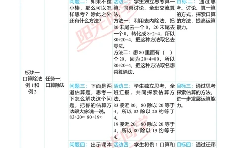 一、单元分析_小学数学人教版单独教案（1-6上下册）_《阳光同学教案》1-6上册（25秋）_阳光同学特级教案数学人教4年级上册_第六单元除数是两位数的除法
