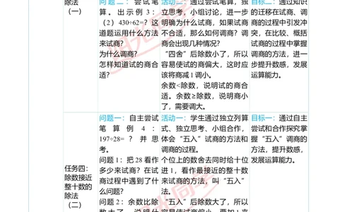 一、单元分析_小学数学人教版单独教案（1-6上下册）_《阳光同学教案》1-6上册（25秋）_阳光同学特级教案数学人教4年级上册_第六单元除数是两位数的除法