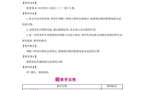 第7单元　扇形统计图_小学数学人教版6年级上册_2课时简案