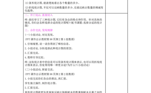 第7单元　扇形统计图_小学数学人教版6年级上册_2课时简案