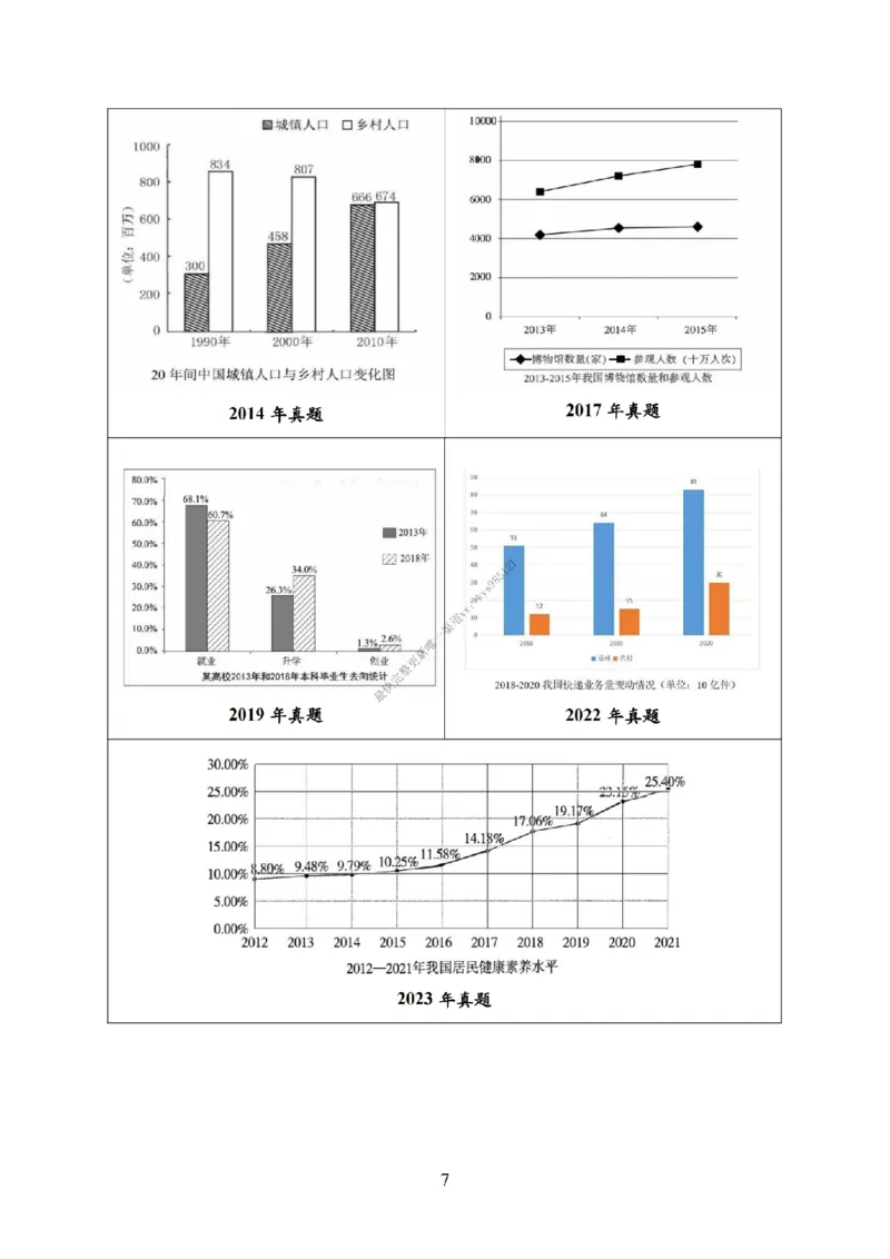 英语二大作文模板教程_考研英语真题（英一＋英二）_考研英语真题_考研英语一历年真题_25英语-万能作文模板_26年万能作文模板（持续更新...）_25Zachary的英语视界作文模板_英语二