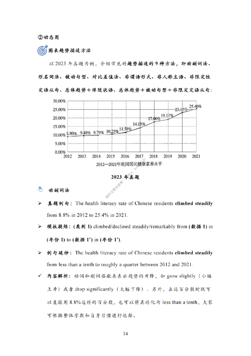 英语二大作文模板教程_考研英语真题（英一＋英二）_考研英语真题_考研英语一历年真题_25英语-万能作文模板_26年万能作文模板（持续更新...）_25Zachary的英语视界作文模板_英语二