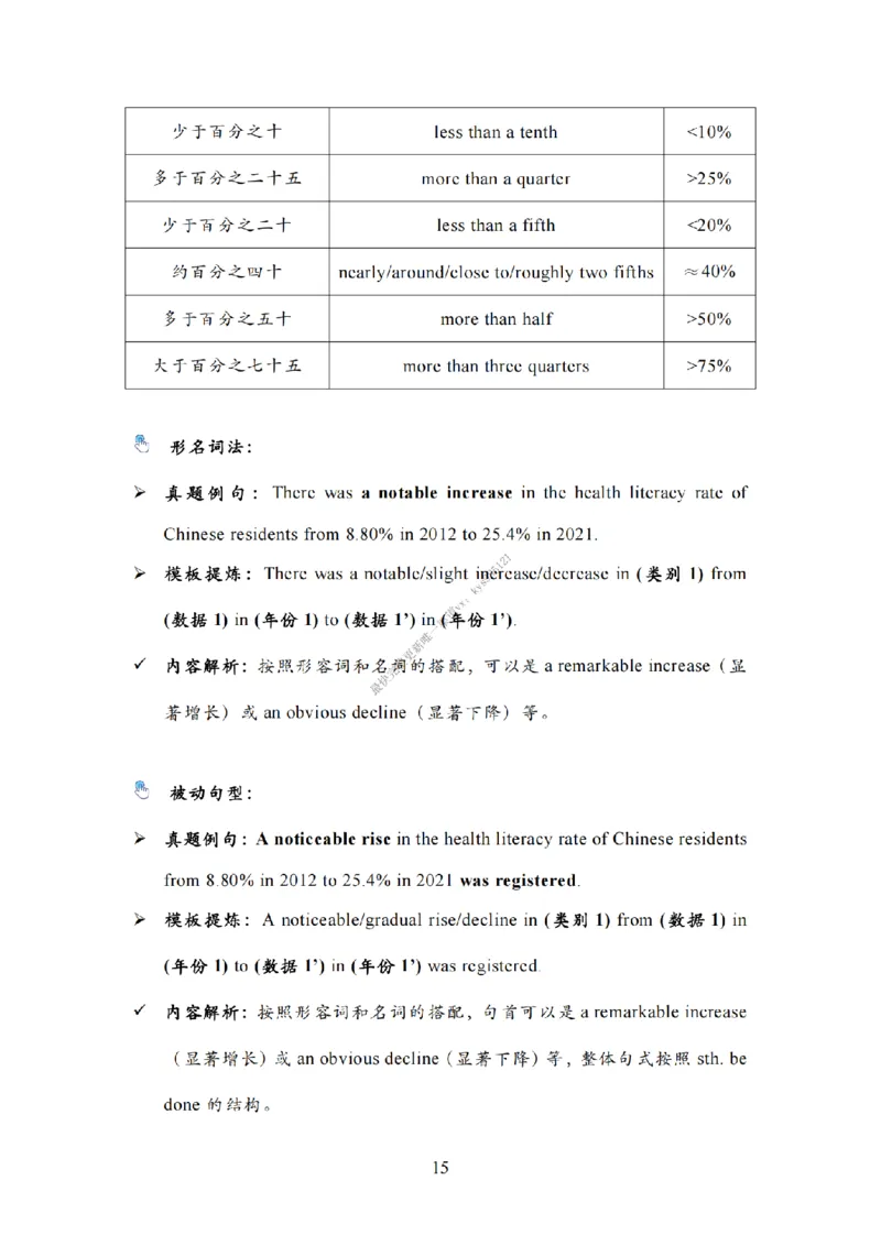 英语二大作文模板教程_考研英语真题（英一＋英二）_考研英语真题_考研英语一历年真题_25英语-万能作文模板_26年万能作文模板（持续更新...）_25Zachary的英语视界作文模板_英语二