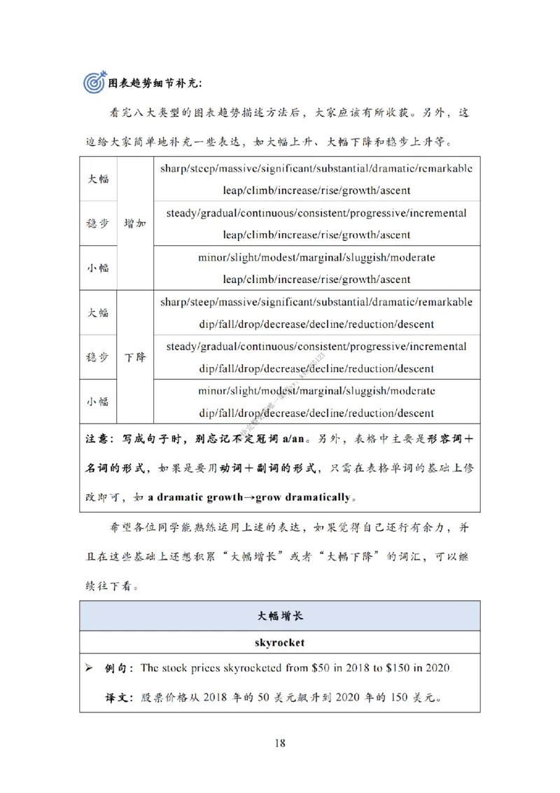 英语二大作文模板教程_考研英语真题（英一＋英二）_考研英语真题_考研英语一历年真题_25英语-万能作文模板_26年万能作文模板（持续更新...）_25Zachary的英语视界作文模板_英语二